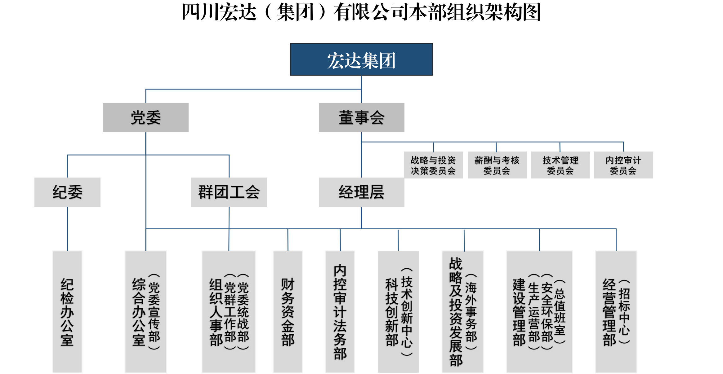 宏达集团本组组织架构图.jpg